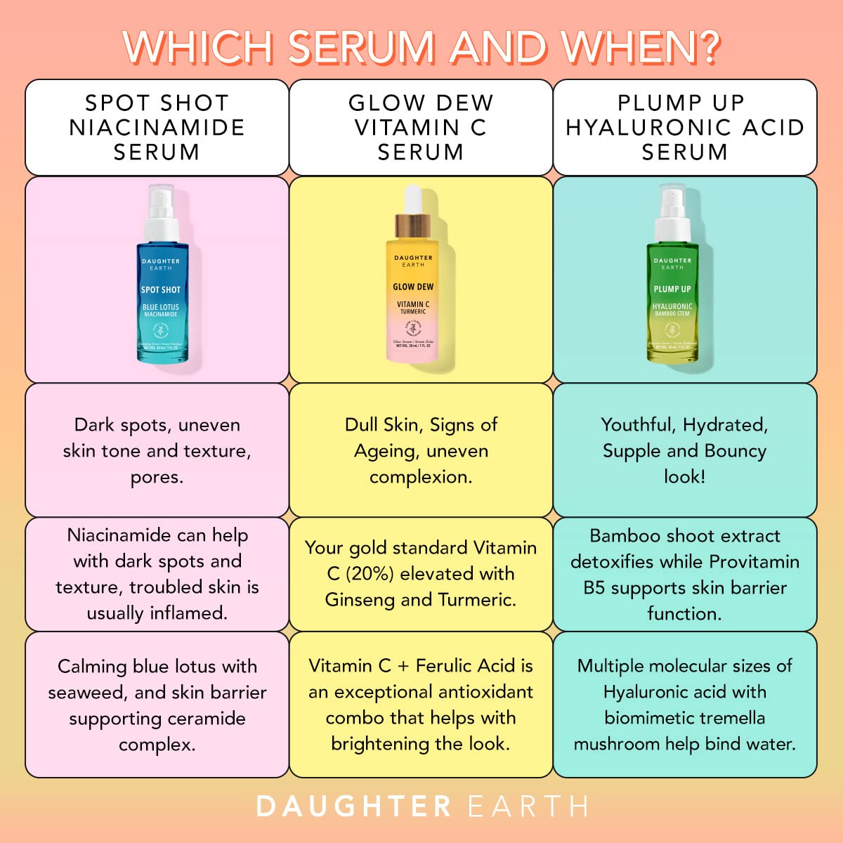 DAUGHTER EARTH Hyaluronic Acid Serum For Face | Plump Up Enriched With Multi-Molecular Hyaluronic Acid, Tremella Mushroom, Bamboo Shoots, Seaweed & Provitamin B5 | Get Hydrated & Youthful Skin - 30ml