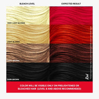 2.Oh! Italian- Red Hair Color For Women & Men | Ammonia-Free DIY Semi Permanent Hair Color | Enriched with Argan Oil | Lasts upto 12-15 Washes