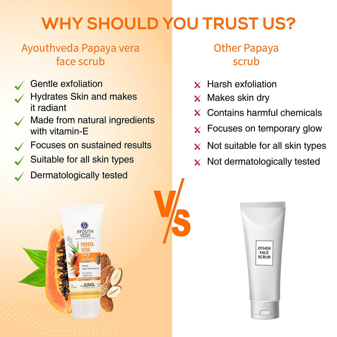 Ayouthveda Papaya Vera Face Scrub with Walnut, Green Tea & Vitamin E | Gently Exfoliates, Unclogs Pores & Brightens Skin | Suitable for Dry to Normal Skin Types| 100g