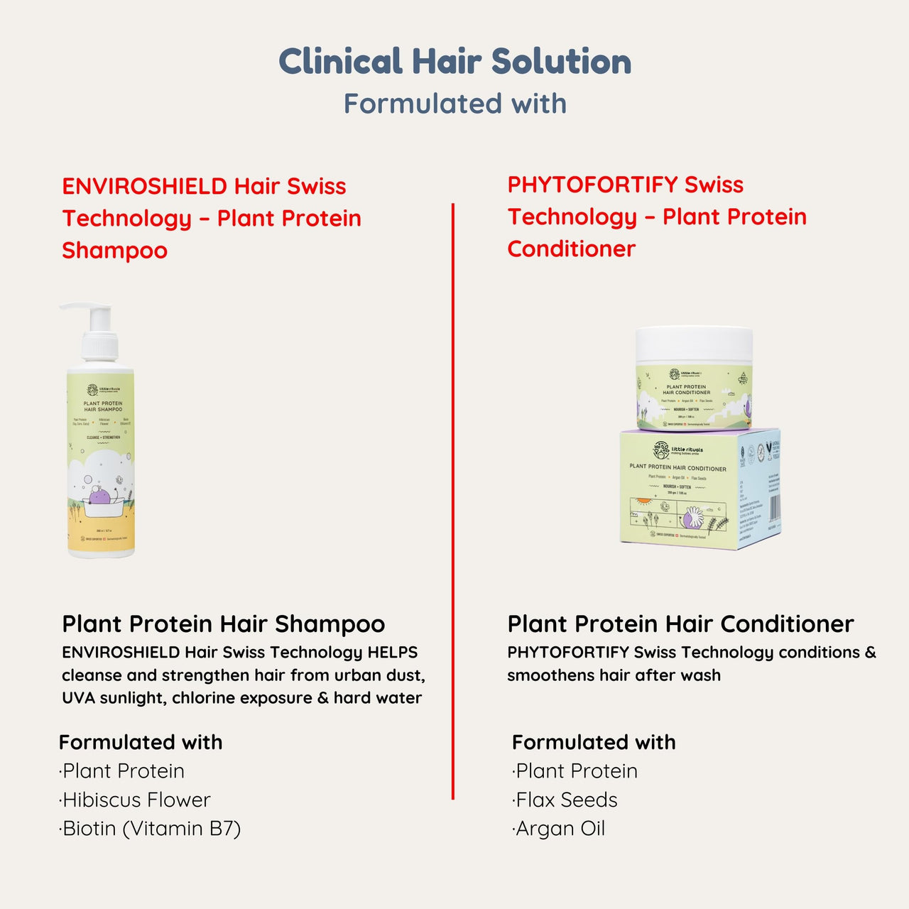 Little Rituals Plant Protein Hair Tear Free Baby Shampoo | Biotin | Chlorine & Hard Water Protection | Urban Dust & Pollution Defense | Natural Shine & Strong Hair for Babies & Kids | Natural & Plant Based | MADE SAFE | pH Balanced | 200ml