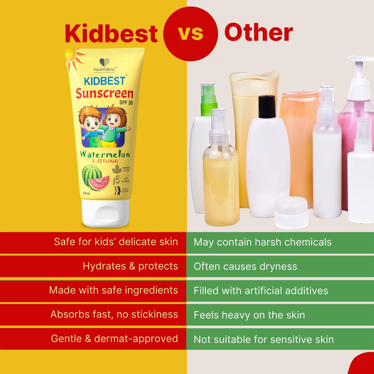 HealthBest Kids Spf 30 Sunscreen For All Skin Type Lotion - Water Resistant, Gentle Formula - 100Ml - Protects Delicate Skin