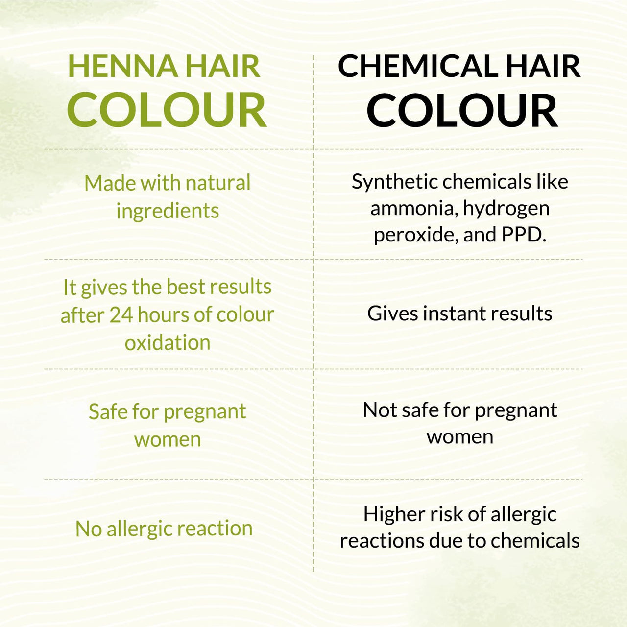 INDUS VALLEY 100% Organic Henna Hair Color Dark Brown Nourishes and Moisturizes Hairs Triple Sifted Microfine Powder (100g)