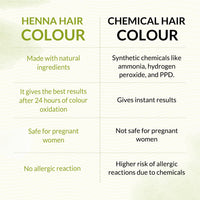 INDUS VALLEY 100% Organic Henna Hair Color Dark Brown Nourishes and Moisturizes Hairs Triple Sifted Microfine Powder (100g)