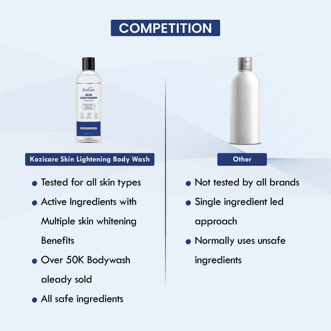 Kozicare Soap Skin Lightening Body Wash Gel | Alpha Arbutin, Niacinamide & Kojic Acid Body Wash | Helps Reduces Pigmentation, Dark Spots & Uneven Skin Tone | Body Wash for Men & Women - 300 Ml (Pack of 2)