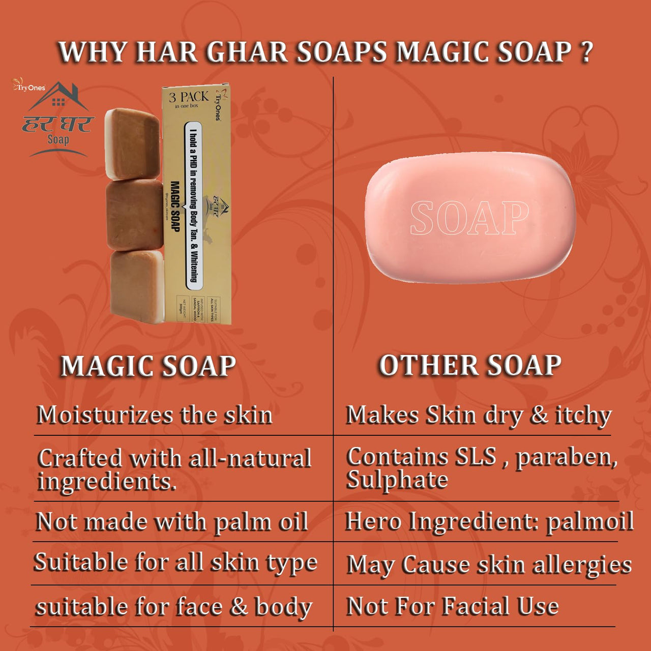 HarGhar Soap Sandalwood & Saffron Magic Soaps For Bath (300 Gms Pack Of 3) | Paraben Free | Chandan & Kesar Bath Soap | Handmade Soaps For Glowing | Skin Brightening Soap For Men & Women