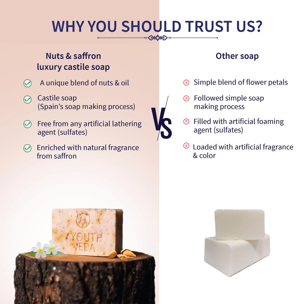 Ayouthveda Nuts & Saffron Luxury Castile Soap | CleanseTones & Rejuvenates Skin | Natural & Herbal Soap With Goodness Of SaffronAlmond & Olive Oil | Without Harmful Chemicals (Pack Of 3-100g each)