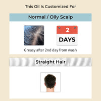 Vedix Hair Fall Oil For Men-Ahuta Root Stimulating Hair Oil With Banyan + Symplocos + Daruharidra Customized For Normal-Oily Scalp & Straight Hair-Customized Ayurveda For Hair Growth In Men-100Ml