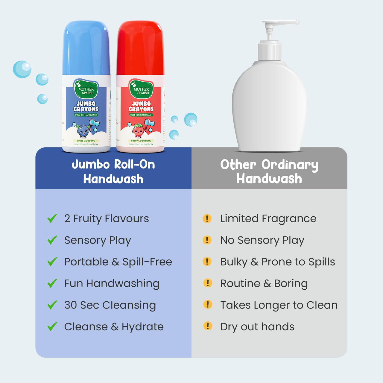 Mother Sparsh Jumbo Crayon Roll-On Kids Handwash (Pack of 2) | Strawberry & Blueberry Scented | Non-Toxic Hand Wash for Kids & Babies, Paraben Free, SLS Free, Alcohol Free | Colourful Soap Pen
