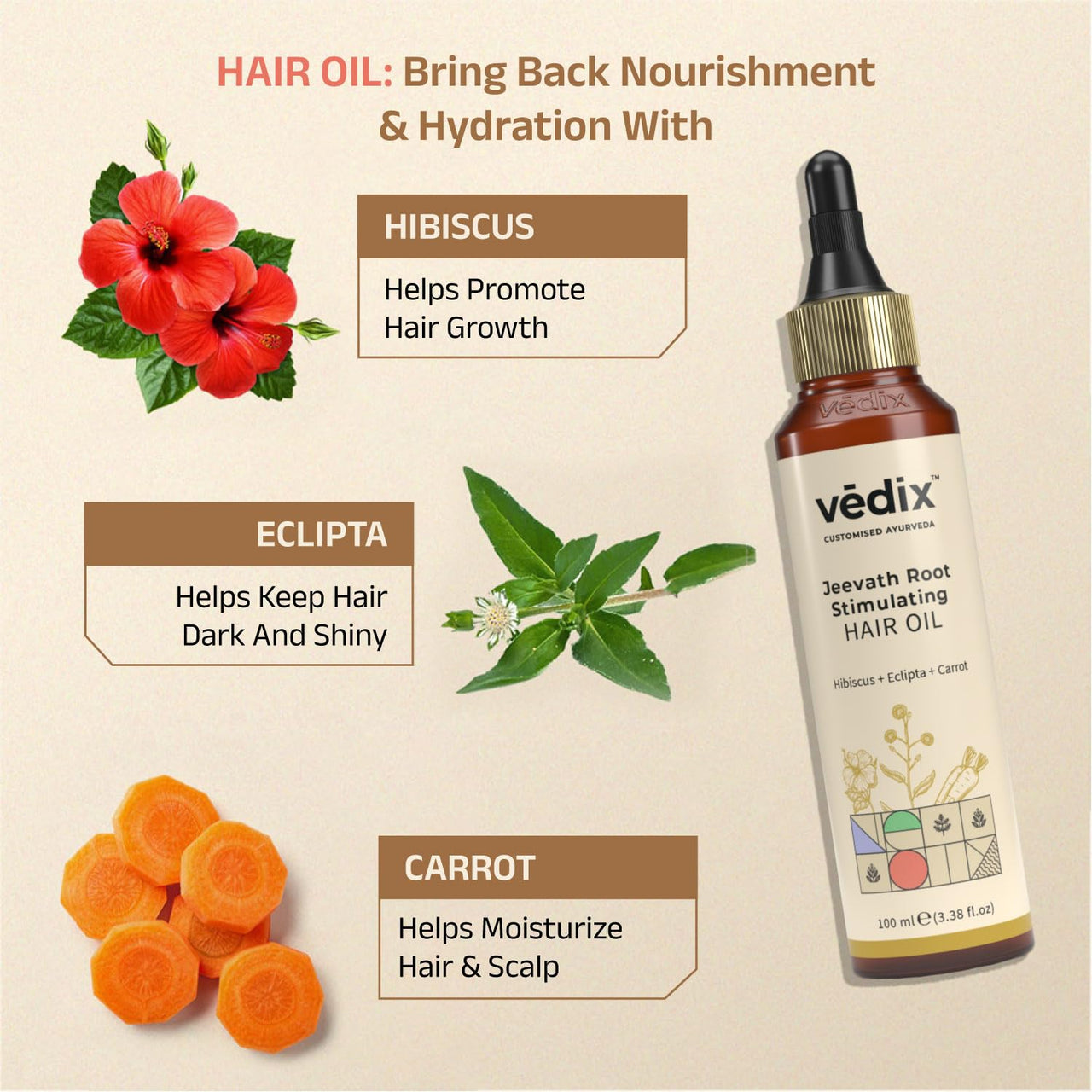 Vedix Customized Hair Fall & Dandruff Control Regimen For Normal/Oily Hair - Anti Hair Fall Oil Hibiscus + Eclipta - Anti-Hairfall Shampoo - Nuyantra Pro Hair Growth Serum X Dandruff Care