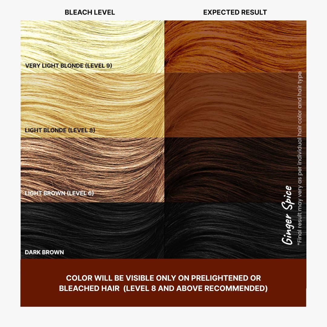 2.Oh! Italian- Ginger Spice Hair Color For Women & Men | Ammonia-Free DIY Semi Permanent Hair Color | Enriched with Argan Oil | Lasts upto 6-8 Washes