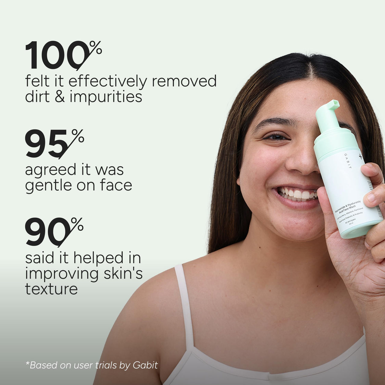Gabit Niacinamide & Hyaluronic Acid Foaming Face Wash|Gently Cleanses, Non-Drying, Soothes|Vitamin B5, Acai Berry|Dry, Sensitive Skin Types|For Men & Women |Sulphate & Soap Free |100Ml, 50 SPF