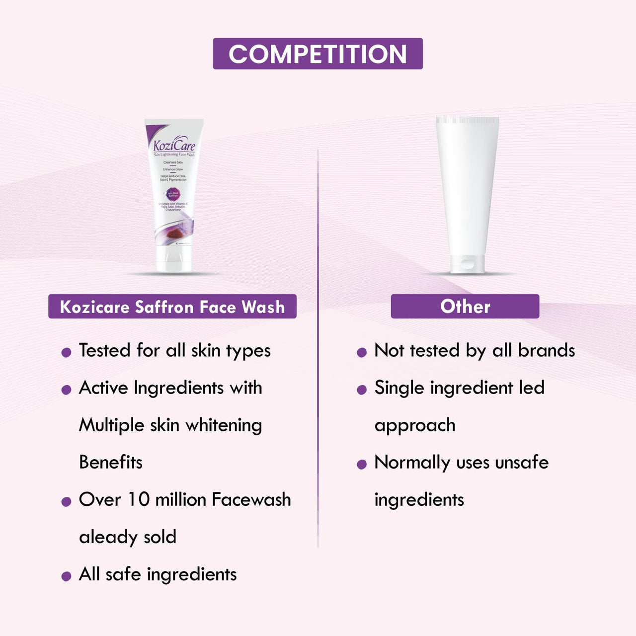 Kozicare Kojic Acid & Glutathione Face Wash | For Women & Men | Face Cleanser & Skin Care - 100 Ml