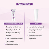 Kozicare Kojic Acid & Glutathione Face Wash | For Women & Men | Face Cleanser & Skin Care - 100 Ml