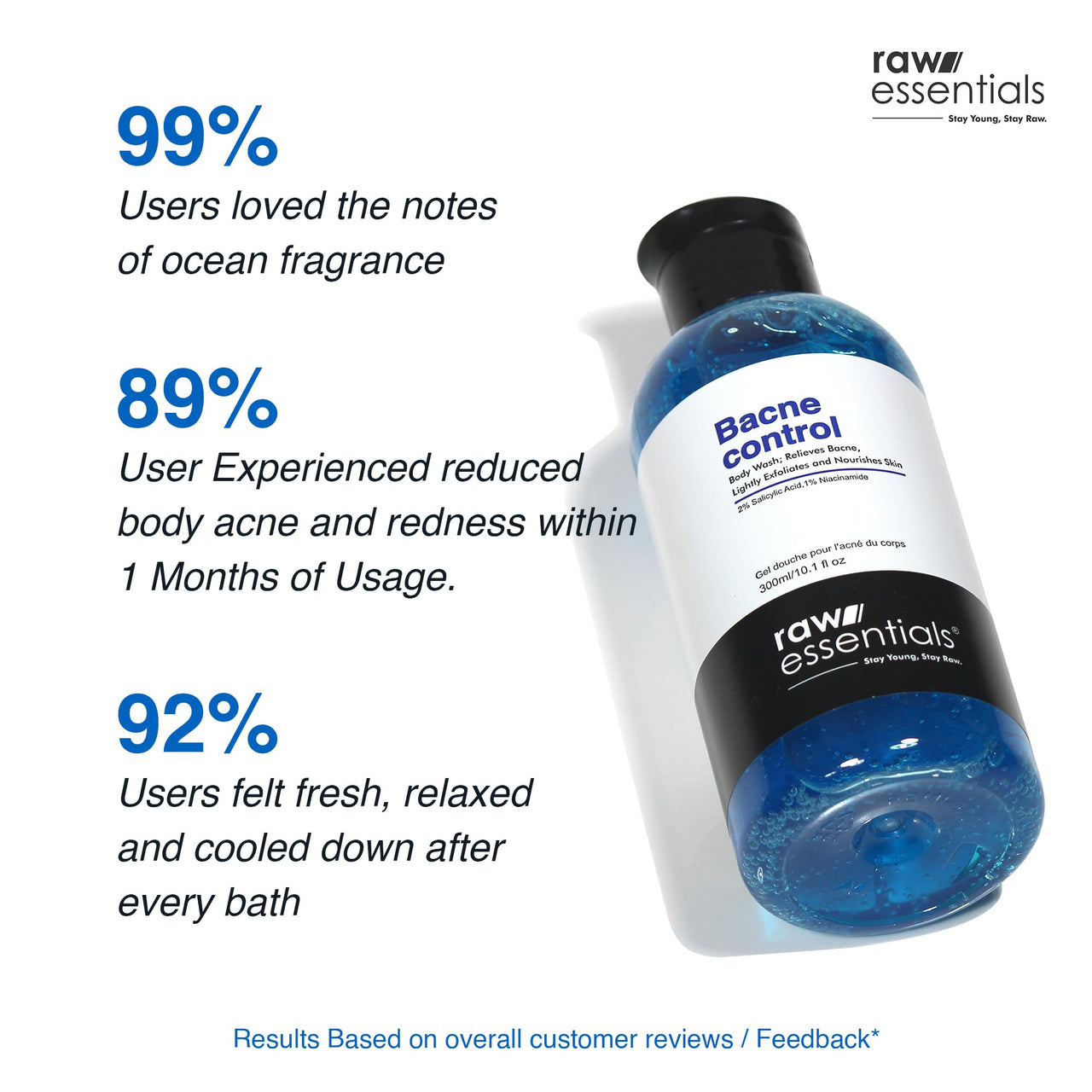 Raw Essentials Bacne Control Body Wash, 2% Salicylic Acid, 1% Niacinamide 300ml (Pack of 1), Relieves Body Acne, Exfoliates and Nourishes Skin, SLS & Paraben Free, For Men & Women