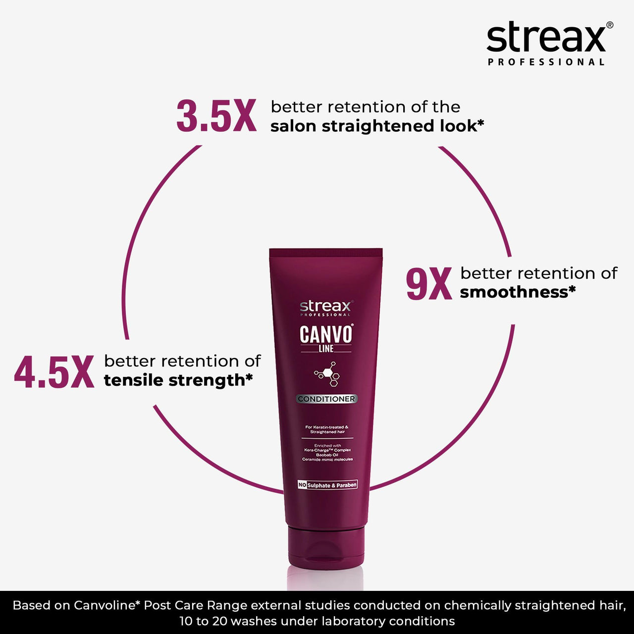 Streax Professional Travel kit :: Shampoo 100 ml + Conditioner 50 g, For Keratin treated & Straightened hair With Kera