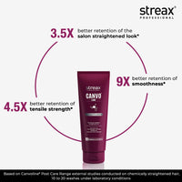 Streax Professional Travel kit :: Shampoo 100 ml + Conditioner 50 g, For Keratin treated & Straightened hair With Kera