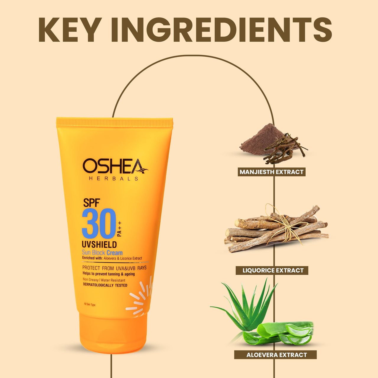 Oshea Herbals UVShield Sunscreen SPF 30 PA++ For All Skin Types | Non Greasy & Water Resistant | UVA & UVB Protection, Prevents Tanning & Ageing | Enriched with Aloe Vera & Licorice Extract - 120g