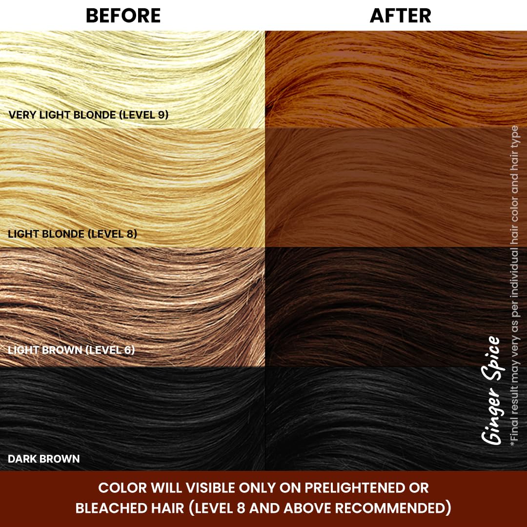 2.Oh! Italian Ginger Spice Hair Color DIY Kit | Semi-Permanent Color + Bleach for Highlights | With Plex & Argan Oil | Lightening Kit for Women & Men