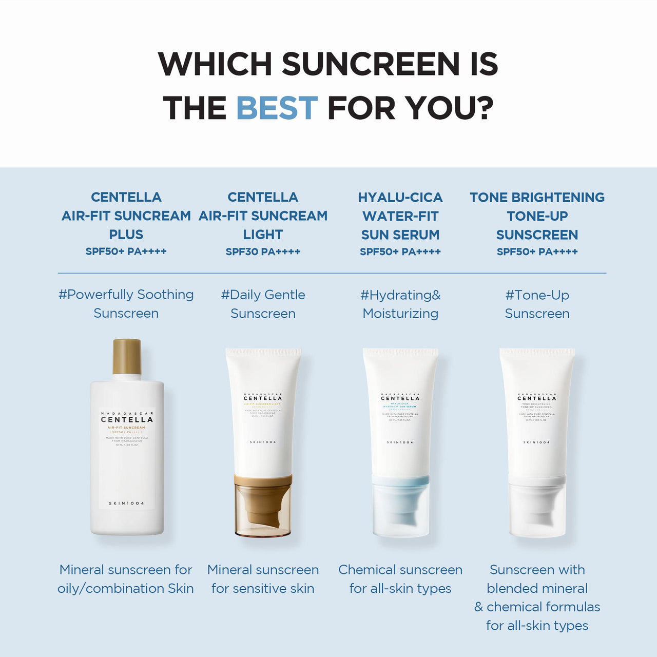 SKIN1004 Madagascar Centella Hyalu-Cica Water-Fit Sun Serum For All Skin Types SPF 50 50Ml
