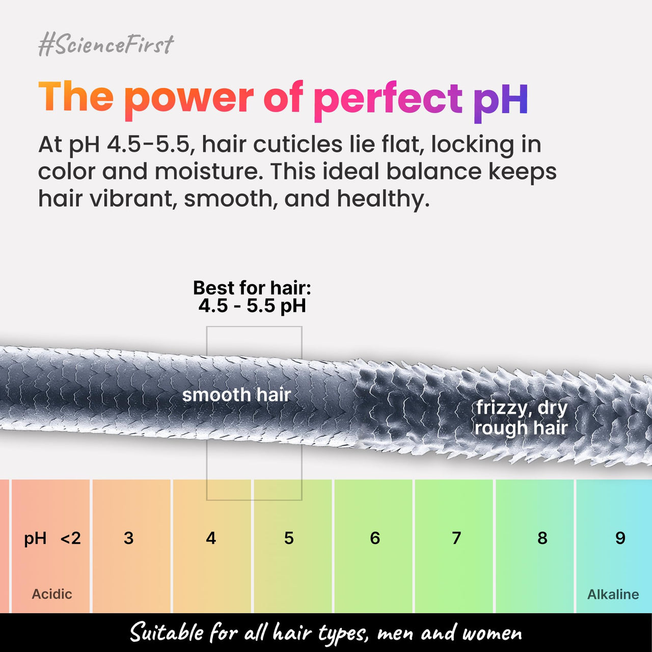 2.Oh! Italian Post Color Combo with Color Protect Complex | Colour Protect Shampoo + Hair Mask for Coloured Hair | Daily Use Shampoo and Mask with pH 4.5 | Ideal for Color Treated Hair | Women and Men