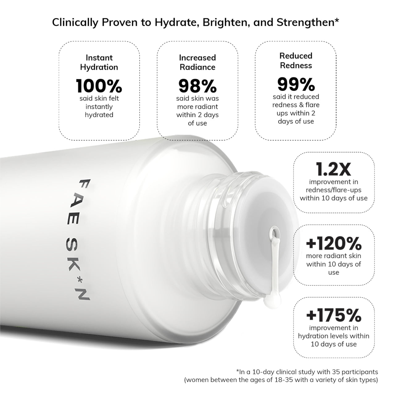 FAE Beauty Hydra-Milk|Liquid Hydrator,Toner|Glass Skin Complex |Visibly Brighter, Smoother, Softer Looking Skin|Reduces Dark Spots, Texture & Dullness| Lightweight For All Skin Types,1 Count