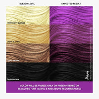 2.Oh! Italian- Purple Hair Color For Women & Men | Ammonia-Free DIY Semi Permanent Hair Color | Enriched with Argan Oil | Lasts upto 12-15 Washes