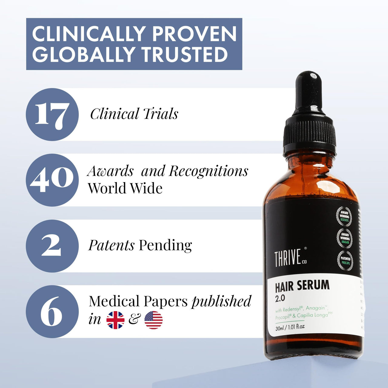 ThriveCo Hair Growth Serum 2.0 For Hair Growth & Hair Fall Control | with Redensyl + Anagain + Rosemary + Procapil + Capilia Longa | For Men & Women | 30ml