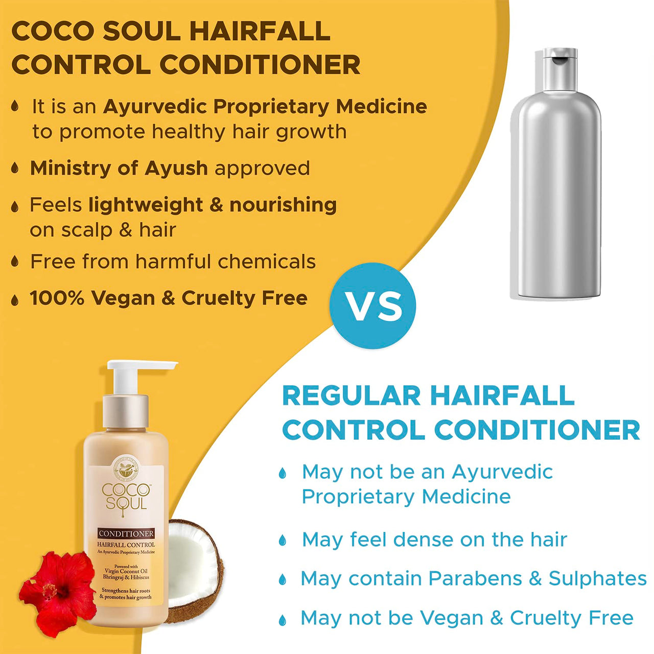 Coco Soul Hair Fall Control Conditioner with Ayurvedic Medicine | 100% Cold Pressed Virgin Coconut Oil | Bhringraj & Hibiscus | Sulphate & Paraben Free | From Makers of Parachute Advansed | 200 ml