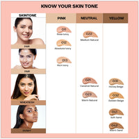 FACESCANADA All Day Hydra Matte Foundation|3-In-1 Foundation + Moisturizer + Spf 30|24 Hr Aloe Hydration & Vitamin C|10Hr Long Wear|Medium To High Buildable Coverage|Medium Natural 022|25Ml - Cream