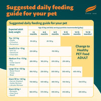 Himalaya Healthy Puppy Dry Dog Food | Chicken & Rice| Contains 20+ Nutrients, Vitamins, Minerals for Complete and Balanced Food | 1.2Kg
