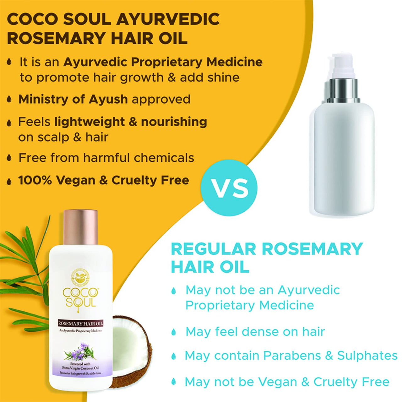 Coco Soul Rosemary Hair Oil with Extra Virgin Coconut Oil From the Makers of Parachute Advansed | 200ml