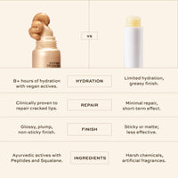 indē wild Glazed Jalebi (15ml) Dewy Lip Balm | Lasts for 8+ hours | With Natural Desi Ghee, Hyaluronic Acid, Squalene & Peptides | Deep Hydration & Repairs Fine Lines | Korean Fomrulation | Non-Sticky