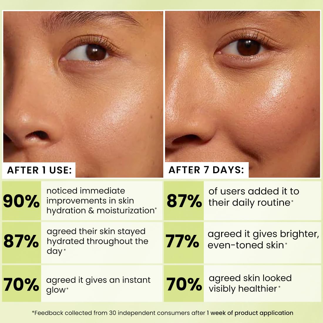 Hyphen Golden Hour Glow Face Moisturizer | Skin Brightening With Triple Vitamin C -20% Kakadu Plum, 3% Niacinamide Oil Free Cream|Oily, Dry, All Skin Types - 50Ml