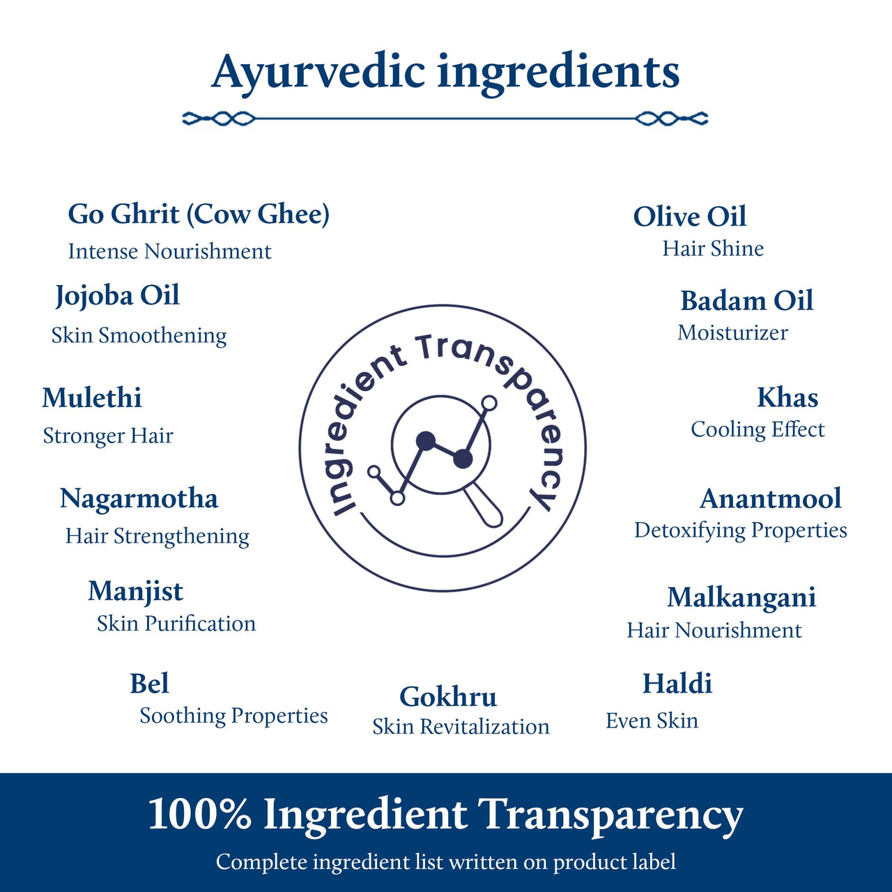 Blue Nectar Nabhi Oil with Ghee & Olive Oil | Ayurvedic Belly Button Oil for Glowing Skin & Strong Hair | Deep Hydration & Nourishment (22 Herbs, 10ml)