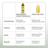 Rey Naturals Castor Oil Plus Rosemary Oil I Pure Rosemary Oil For Hair Growth | Pure Rosemary Hair Oil For Hair Fall Control, Skin, Eyebrows, Eyelashes I Hair Oil Rosemary For All Hair Types - 200Ml