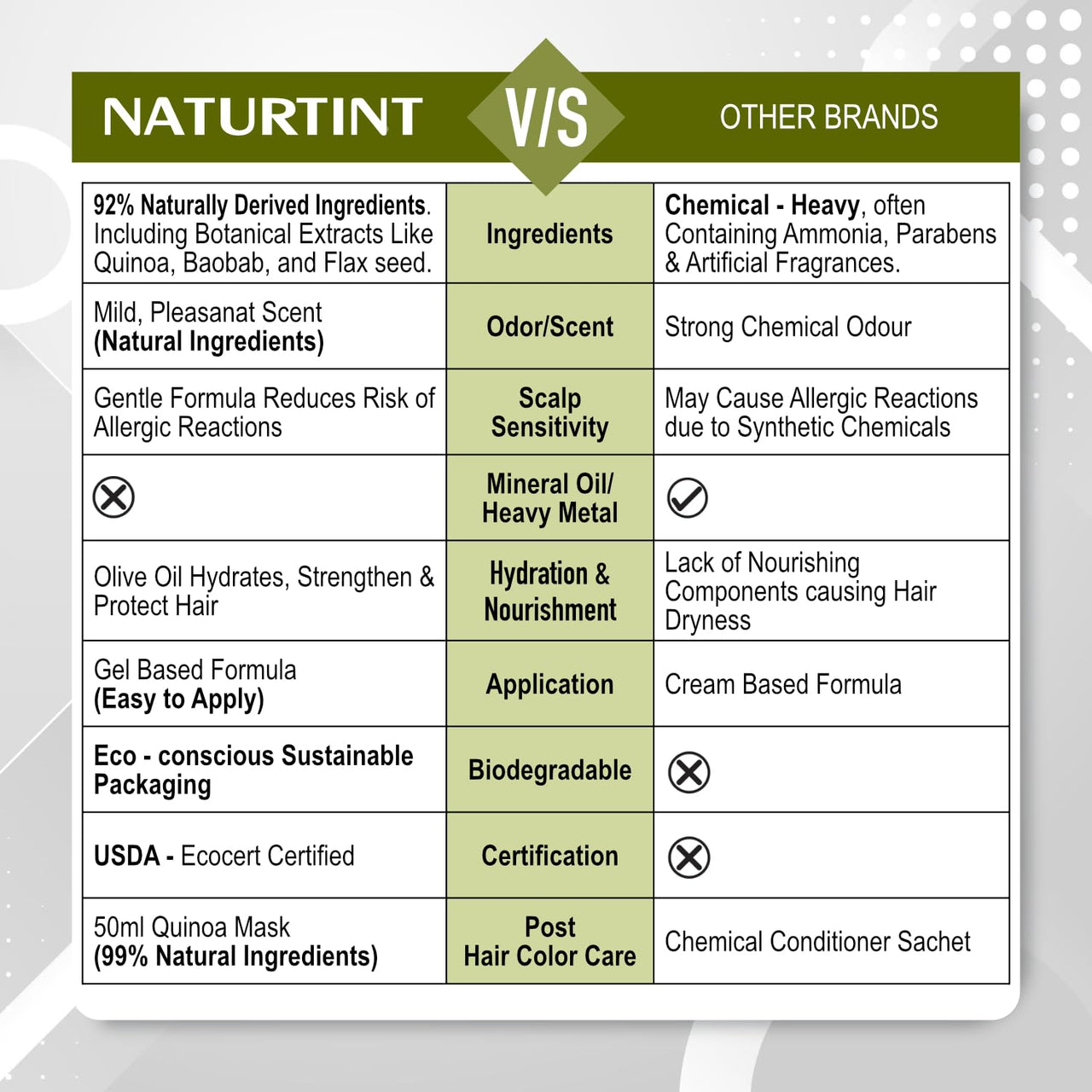 Naturtint Permanent Hair Colour Gel Burgundy 3NV | For Optimal Scalp Care | Long Lasting Hair Colour | Ammonia Free Vegan | No Parabens | Enriched with Olives & Organic Shea Butter