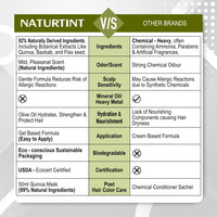 Naturtint Permanent Hair Colour Gel Burgundy 3NV | For Optimal Scalp Care | Long Lasting Hair Colour | Ammonia Free Vegan | No Parabens | Enriched with Olives & Organic Shea Butter