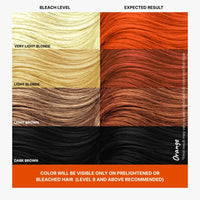 2.Oh! Italian- Orange Hair Color For Women & Men | Ammonia-Free DIY Semi Permanent Hair Color | Enriched with Argan Oil | Lasts upto 12-15 Washes