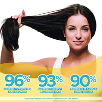 Coco Soul Rosemary Hair Oil with Extra Virgin Coconut Oil From the Makers of Parachute Advansed | 200ml