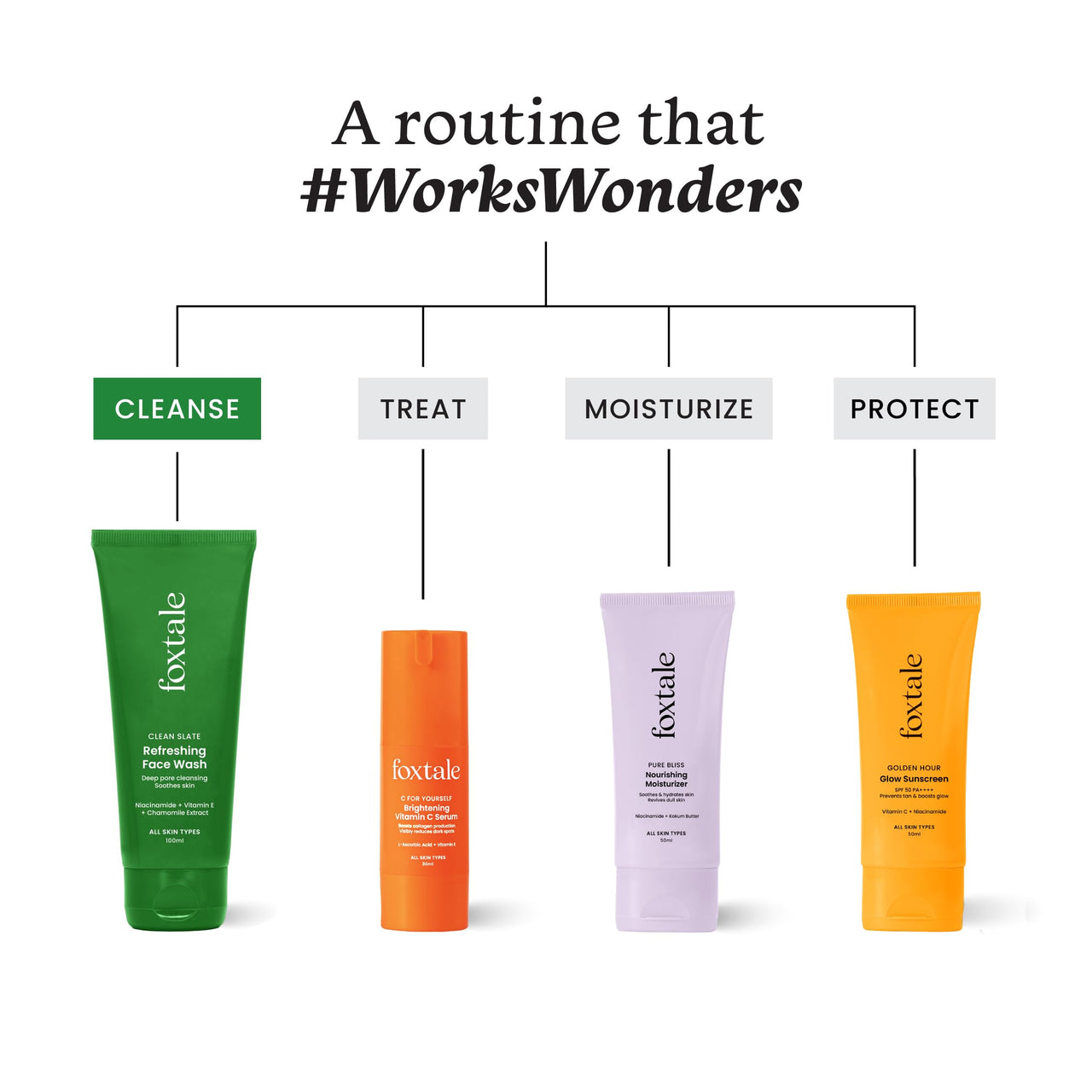 Foxtale Refreshing Face Wash for Deep Cleansing with Niacinamide, Hydrates & Brightens, Non-Drying Cleanser for Glowing Skin, Men & Women, For All Skin Types - 100 ml