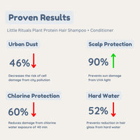 Little Rituals Plant Protein Hair Tear Free Baby Shampoo | Biotin | Chlorine & Hard Water Protection | Urban Dust & Pollution Defense | Natural Shine & Strong Hair for Babies & Kids | Natural & Plant Based | MADE SAFE | pH Balanced | 200ml