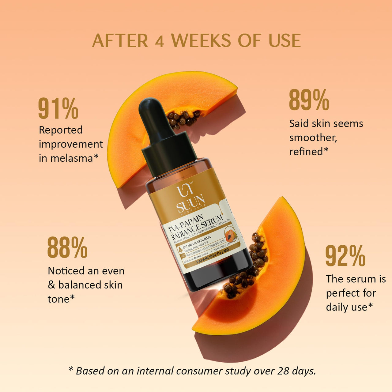 Suun TXA Pigmentation & Dark Spots Serum with 3% Tranexamic Acid + 10% Niacinamide + 2% Vitamin C | Brightening & Clearer Skin | Helps Reduce Dark Spots, Acne Marks & Melasma | Lightweight Serum for Men & Women I 30 ml