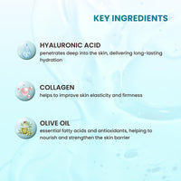 Mirabelle Korea Hyaluronic + Collagen All In One Moisturizing Cream | Deep Hydration + Skin Firming | Non Sticky Water Gel | Suitable for All Skin Types | Korean Skincare Products, 100g