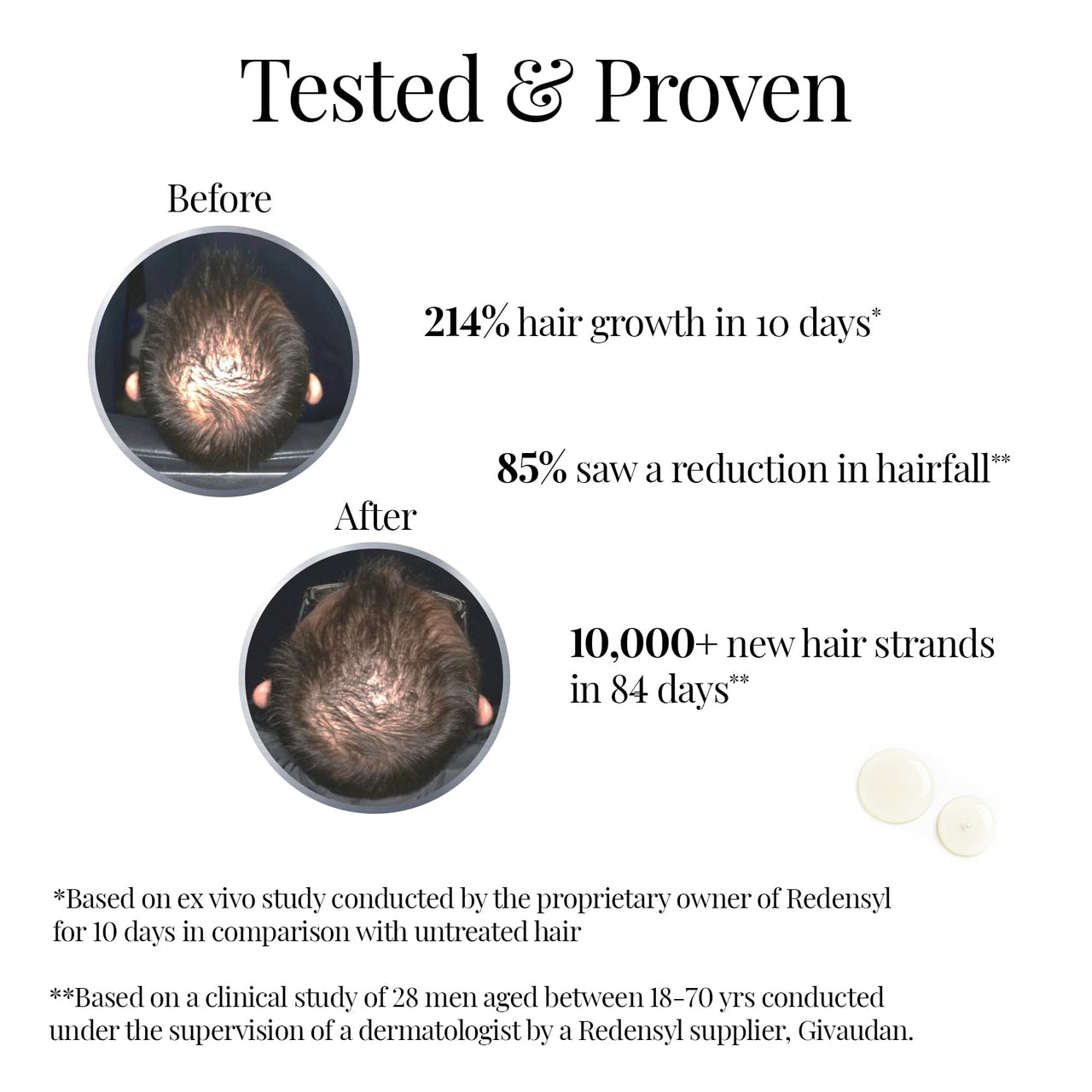 iCosmetiques Hair Revival Serum |For Hair Growth & Hair Fall Control| 3% Redensyl, 3% Procapil, 3% Anagain & 3% Biacapil |Infused with Himalayan Glacial Water |Unisex Advance Care Formula |40ml