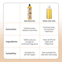 Rey Naturals Cold Pressed Sweet Almond Oil For Skin & Hair Growth - 200ml | Pure Almond Oil For Skin Face Massage | Rich In Vitamin-E | Badam Oil For Soft, Shiny & Dandruff Free Hair