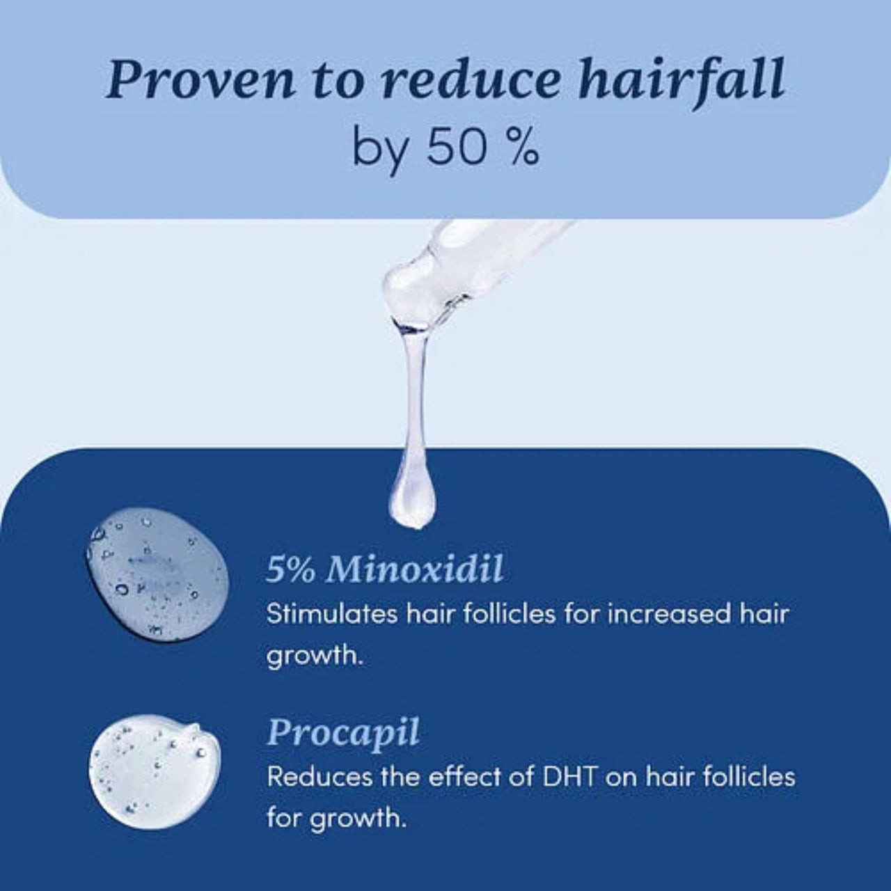 Man Matters Minoxidil 5% with Procapil Solution Serum I Prevent Hair Loss, Thinning I Revitalise Hair and Beard Regrowth I Alcohol Free, Non-Sticky, Unscented I Extra Strength I 60 ml
