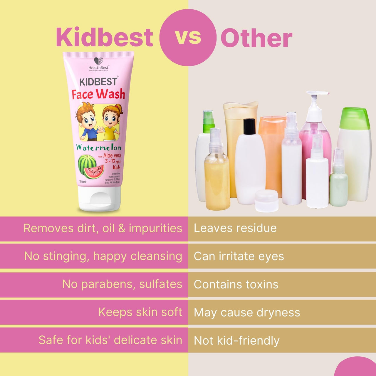 HealthBest Kids Multivitamin Face Wash - Natural, Non-Toxic 100ml, Organic Watermelon for Normal, Gentle Sensitive & Dry Skin Types | Tear, Paraben, SLS Free, Pack of 1