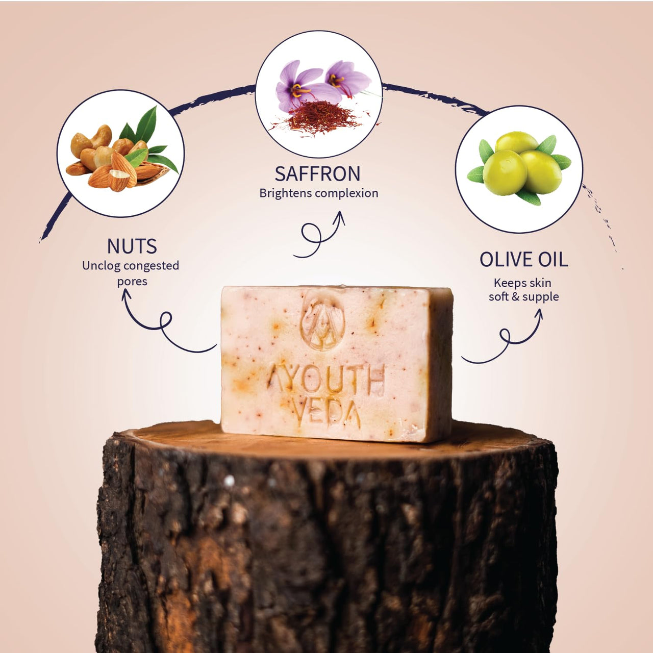 Ayouthveda Herbal Soap Combo (3 Pack) | Nuts & Saffron Soap, Indian Clay Soap & Charcoal Detox Soap | Handmade for Glowing, Rejuvenated & Healthy Skin