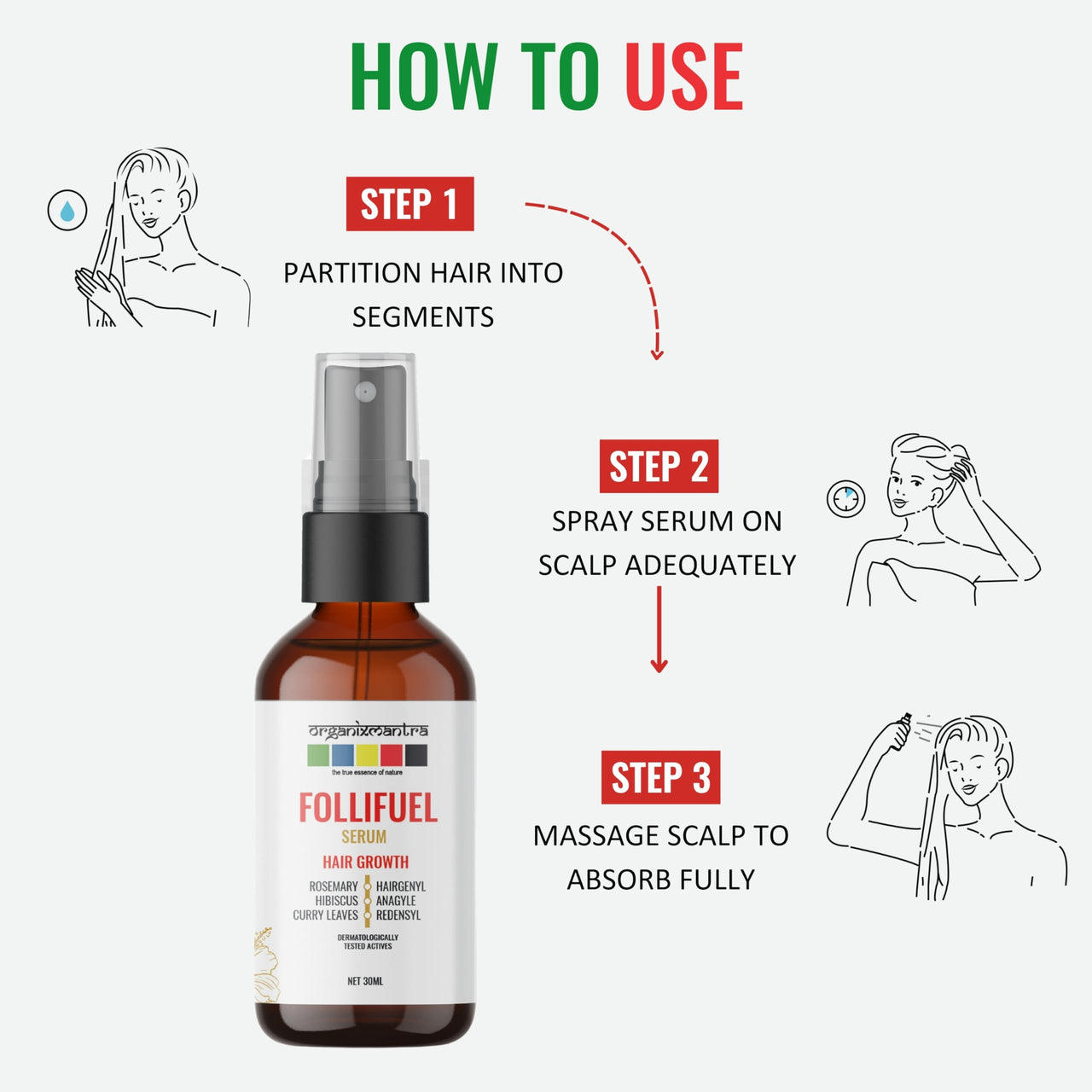 Organix Mantra FolliFuel Hair Growth Serum with Anageline, Hairgenyl, Redensyl, Rosemary, Hibiscus & Curry Leaves | Promotes Hair Growth, Strengthens Roots, Nourishes Scalp - 30ML