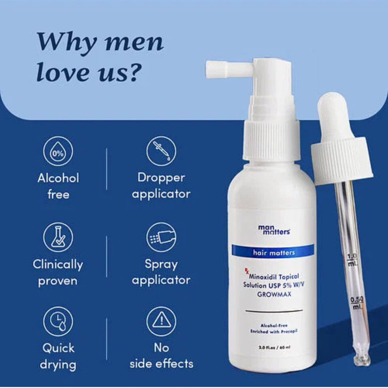 Man Matters Minoxidil 5% with Procapil Solution Serum I Prevent Hair Loss, Thinning I Revitalise Hair and Beard Regrowth I Alcohol Free, Non-Sticky, Unscented I Extra Strength I 60 ml